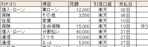 分割払い,リボ払い,整理